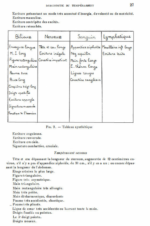 Les clefs du diagnostic de l'individualité